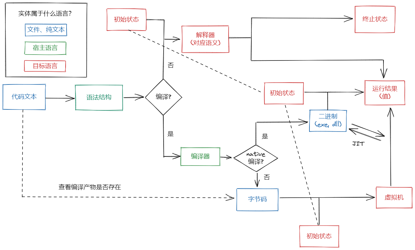 compiler-arch